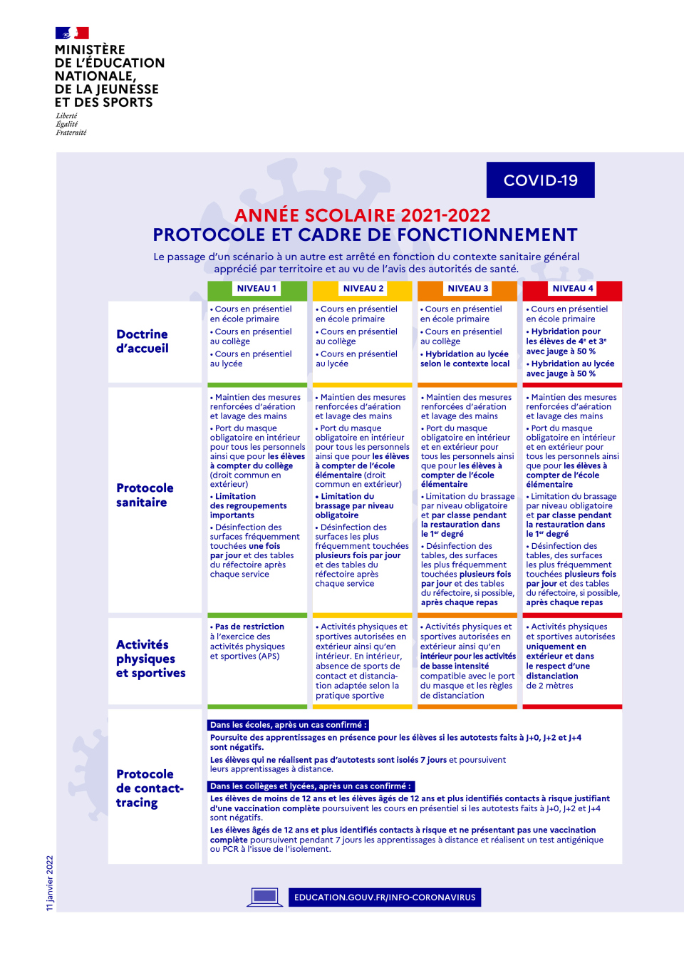 2022 02 ann e scolaire 2021 2022 protocole et cadre de fonctionnement fev2022