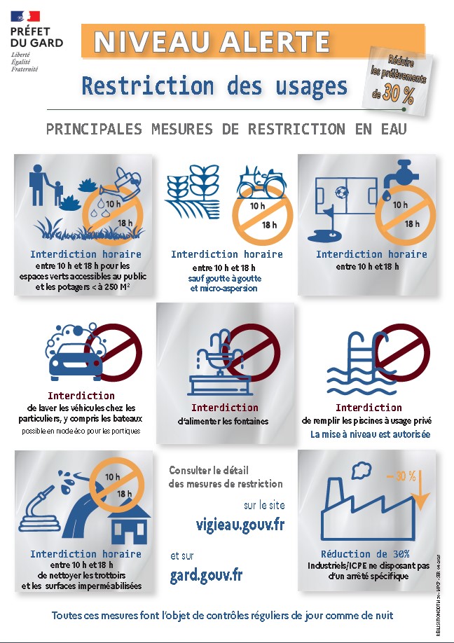 AFF secheresse alerte2