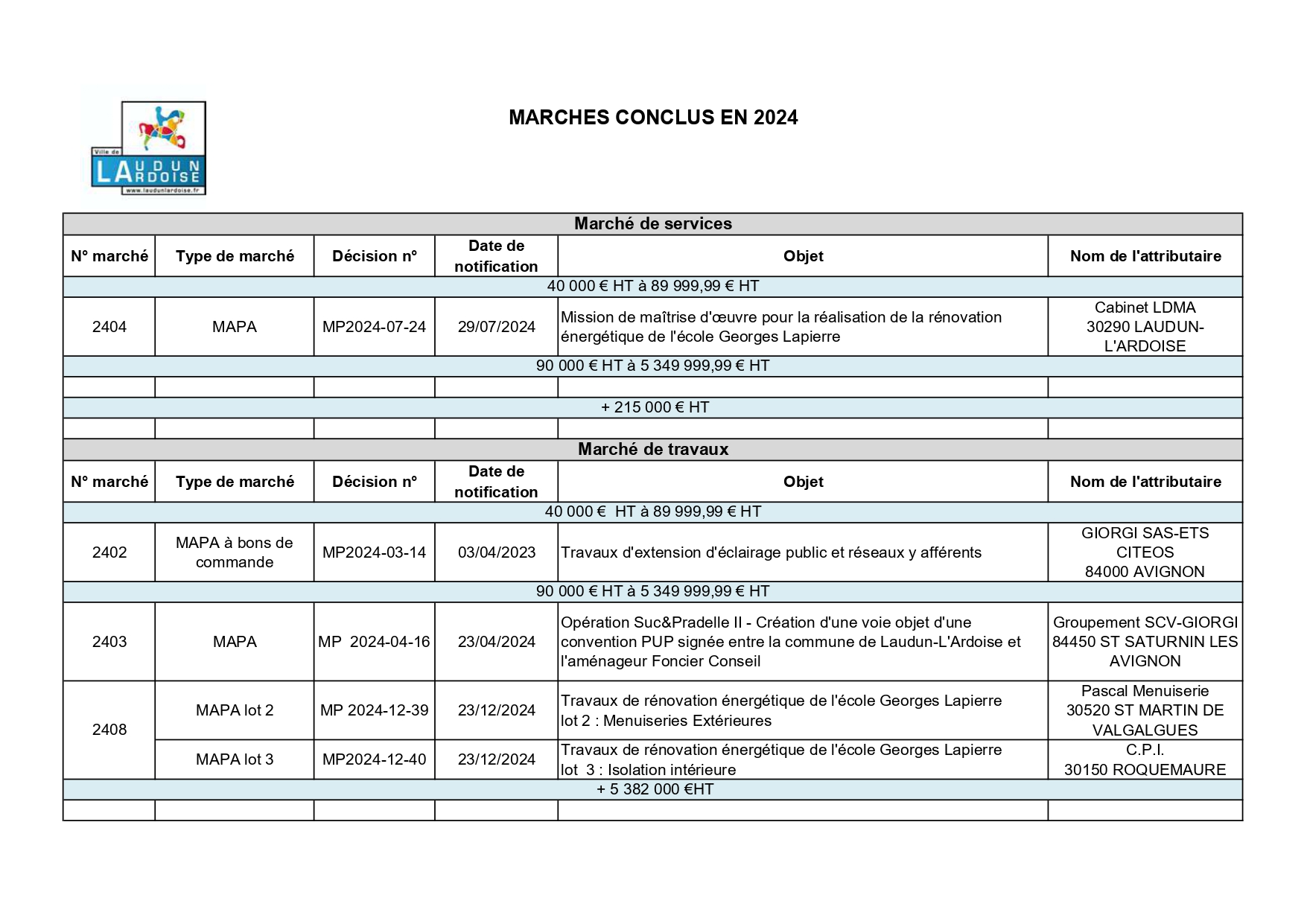 Marchés conclus en 2024