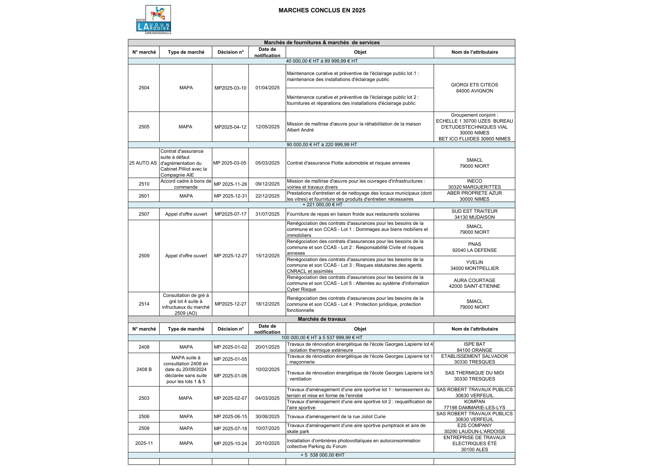 Marchés conclus en 2025